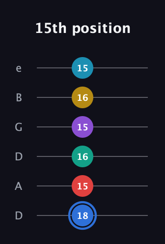 G♯ Major 9th Sharp 13th guitar tab — 15th position (18 15 16 15 16 15) in Drop D Tuning (DADGBE)