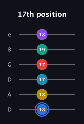 G♯ Major 9th Sharp 13th guitar tab — 17th position (18 18 17 17 19 18) in Drop D Tuning (DADGBE)