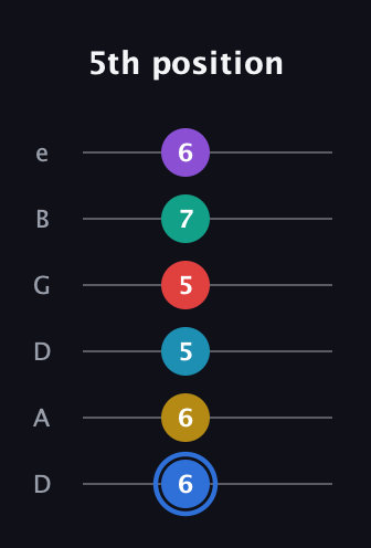 G♯ Major 9th Sharp 13th guitar tab — 5th position (6 6 5 5 7 6) in Drop D Tuning (DADGBE)