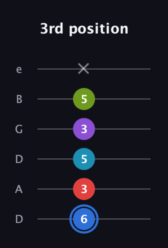 G♯ Major 9th Sharp 5th guitar tab — 3rd position (6 3 5 3 5 x) in Drop D Tuning (DADGBE)
