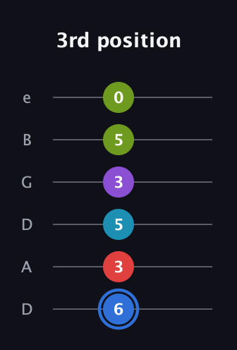 G♯ Major 9th Sharp 5th guitar tab — 3rd position (6 3 5 3 5 0) in Drop D Tuning (DADGBE)