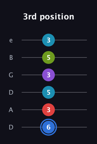 G♯ Major 9th Sharp 5th guitar tab — 3rd position (6 3 5 3 5 3) in Drop D Tuning (DADGBE)