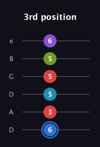 G♯ Major 9th Sharp 5th guitar tab — 3rd position (6 3 5 5 5 6) in Drop D Tuning (DADGBE)