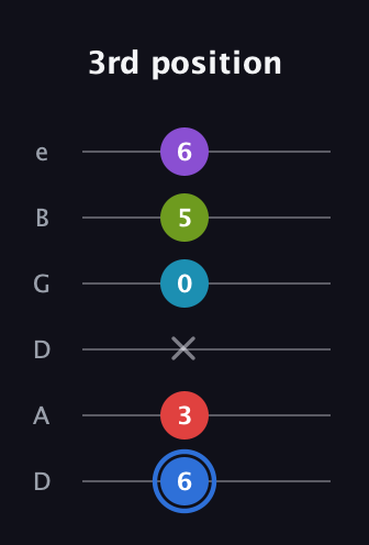G♯ Major 9th Sharp 5th guitar tab — 3rd position (6 3 x 0 5 6) in Drop D Tuning (DADGBE)