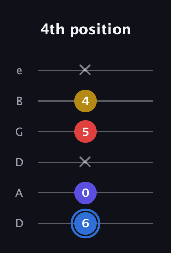 G♯ Major Flat 9th guitar tab — 4th position (6 0 x 5 4 x) in Drop D Tuning (DADGBE)