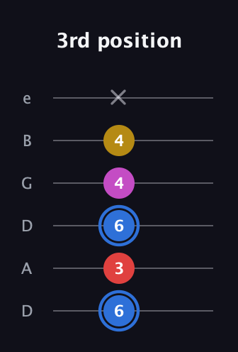 G♯ Major Sharp 9th guitar tab — 3rd position (6 3 6 4 4 x) in Drop D Tuning (DADGBE)