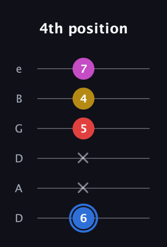 G♯ Major Sharp 9th guitar tab — 4th position (6 x x 5 4 7) in Drop D Tuning (DADGBE)