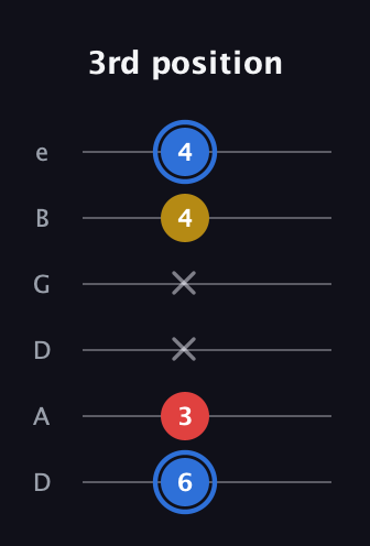 G♯ Major guitar tab — 3rd position (6 3 x x 4 4) in Drop D Tuning (DADGBE)