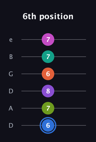 G♯ Minor 11th Sharp 5th guitar tab — 6th position (6 7 8 6 7 7) in Drop D Tuning (DADGBE)
