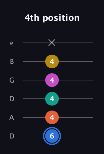G♯ Minor 11th Sharp 9th guitar tab — 4th position (6 4 4 4 4 x) in Drop D Tuning (DADGBE)