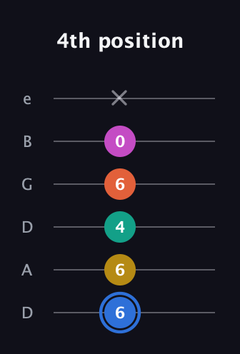 G♯ Minor 11th Sharp 9th guitar tab — 4th position (6 6 4 6 0 x) in Drop D Tuning (DADGBE)