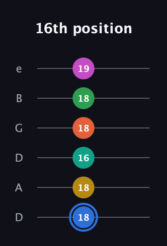 G♯ Minor 13th Sharp 9th guitar tab — 16th position (18 18 16 18 18 19) in Drop D Tuning (DADGBE)