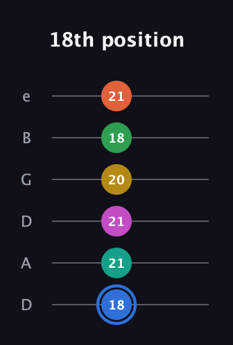 G♯ Minor 13th Sharp 9th guitar tab — 18th position (18 21 21 20 18 21) in Drop D Tuning (DADGBE)