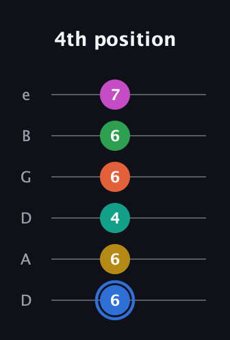 G♯ Minor 13th Sharp 9th guitar tab — 4th position (6 6 4 6 6 7) in Drop D Tuning (DADGBE)