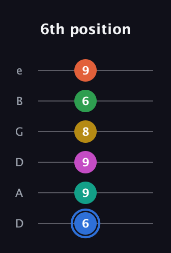 G♯ Minor 13th Sharp 9th guitar tab — 6th position (6 9 9 8 6 9) in Drop D Tuning (DADGBE)