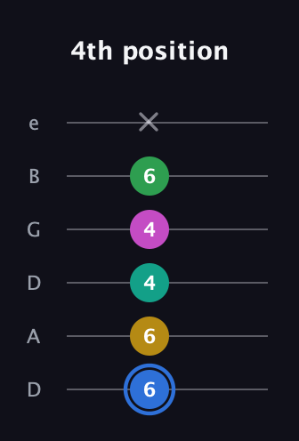 G♯ Minor 6th Sharp 13th guitar tab — 4th position (6 6 4 4 6 x) in Drop D Tuning (DADGBE)