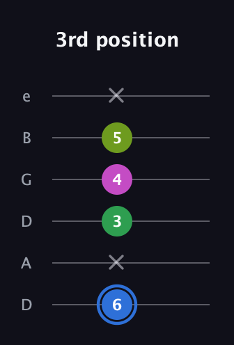 G♯ Minor 6th Sharp 5th guitar tab — 3rd position (6 x 3 4 5 x) in Drop D Tuning (DADGBE)