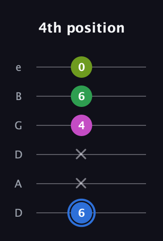 G♯ Minor 6th Sharp 5th guitar tab — 4th position (6 x x 4 6 0) in Drop D Tuning (DADGBE)
