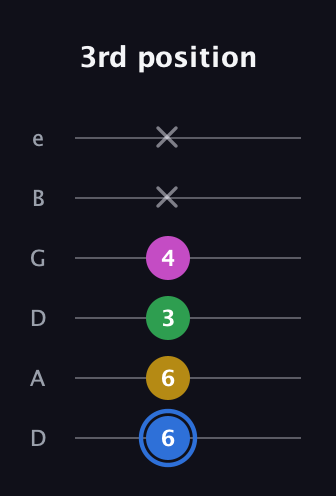 G♯ Minor 6th Sharp 9th guitar tab — 3rd position (6 6 3 4 x x) in Drop D Tuning (DADGBE)