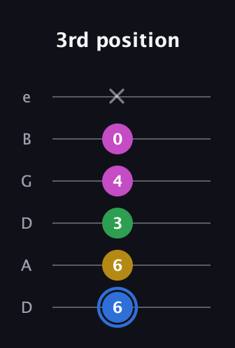 G♯ Minor 6th Sharp 9th guitar tab — 3rd position (6 6 3 4 0 x) in Drop D Tuning (DADGBE)