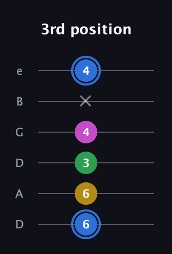 G♯ Minor 6th Sharp 9th guitar tab — 3rd position (6 6 3 4 x 4) in Drop D Tuning (DADGBE)