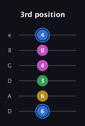 G♯ Minor 6th Sharp 9th guitar tab — 3rd position (6 6 3 4 0 4) in Drop D Tuning (DADGBE)