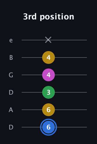 G♯ Minor 6th Sharp 9th guitar tab — 3rd position (6 6 3 4 4 x) in Drop D Tuning (DADGBE)