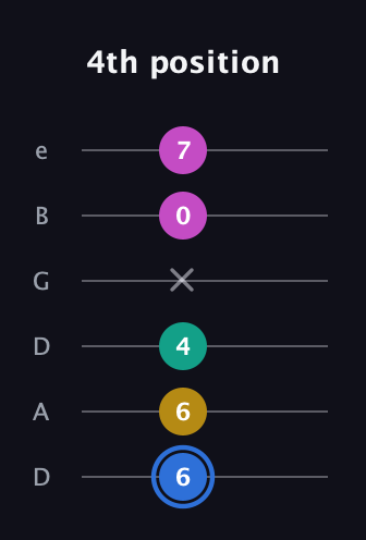 G♯ Minor 7th Sharp 9th guitar tab — 4th position (6 6 4 x 0 7) in Drop D Tuning (DADGBE)