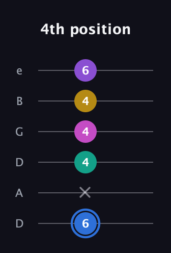 G♯ Minor 9th Sharp 13th guitar tab — 4th position (6 x 4 4 4 6) in Drop D Tuning (DADGBE)