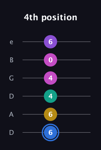G♯ Minor 9th Sharp 13th guitar tab — 4th position (6 6 4 4 0 6) in Drop D Tuning (DADGBE)