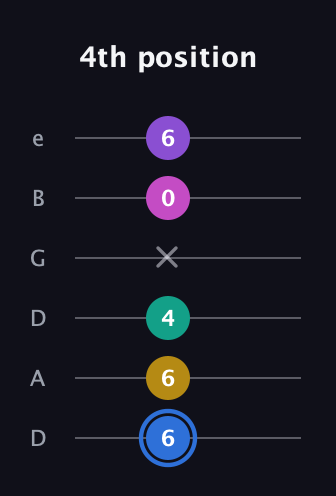 G♯ Minor 9th Sharp 13th guitar tab — 4th position (6 6 4 x 0 6) in Drop D Tuning (DADGBE)