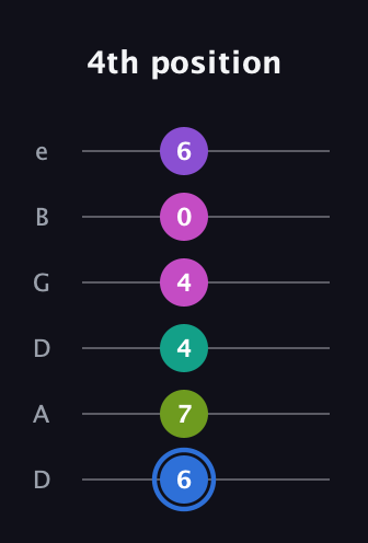 G♯ Minor 9th Sharp 5th guitar tab — 4th position (6 7 4 4 0 6) in Drop D Tuning (DADGBE)