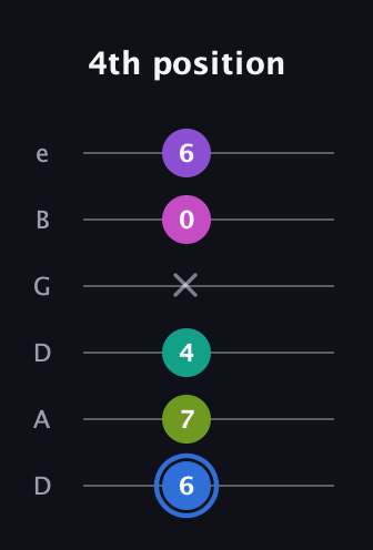 G♯ Minor 9th Sharp 5th guitar tab — 4th position (6 7 4 x 0 6) in Drop D Tuning (DADGBE)
