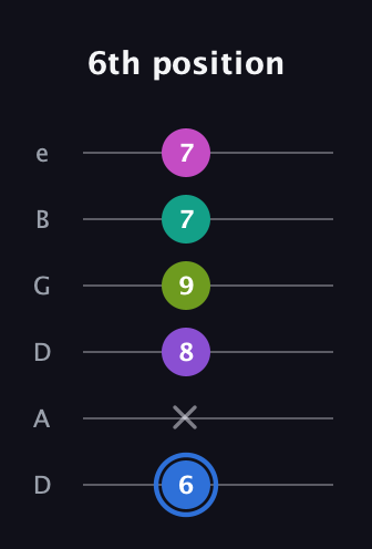 G♯ Minor 9th Sharp 5th guitar tab — 6th position (6 x 8 9 7 7) in Drop D Tuning (DADGBE)