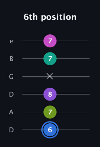 G♯ Minor 9th Sharp 5th guitar tab — 6th position (6 7 8 x 7 7) in Drop D Tuning (DADGBE)