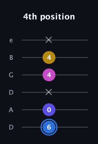 G♯ Minor Flat 9th guitar tab — 4th position (6 0 x 4 4 x) in Drop D Tuning (DADGBE)