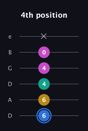 G♯ Minor Sharp 13th guitar tab — 4th position (6 6 4 4 0 x) in Drop D Tuning (DADGBE)