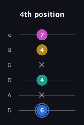 G♯ Minor Sharp 13th guitar tab — 4th position (6 x 4 x 4 7) in Drop D Tuning (DADGBE)