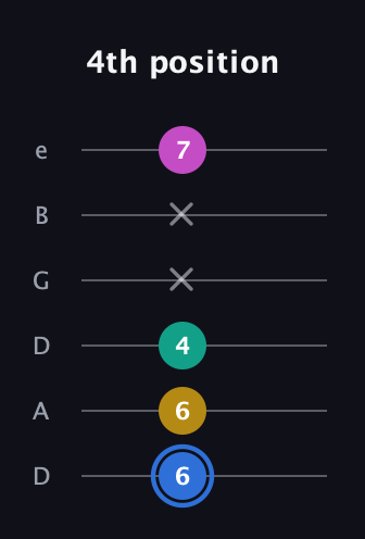 G♯ Minor Sharp 13th guitar tab — 4th position (6 6 4 x x 7) in Drop D Tuning (DADGBE)