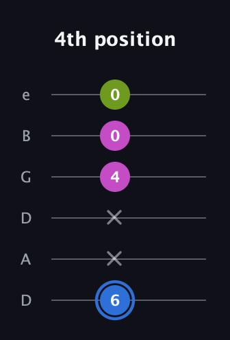 G♯ Minor Sharp 5th guitar tab — 4th position (6 x x 4 0 0) in Drop D Tuning (DADGBE)