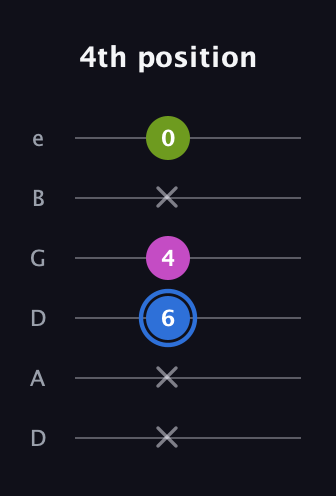 G♯ Minor Sharp 5th guitar tab — 4th position (x x 6 4 x 0) in Drop D Tuning (DADGBE)