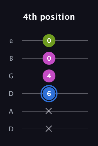 G♯ Minor Sharp 5th guitar tab — 4th position (x x 6 4 0 0) in Drop D Tuning (DADGBE)