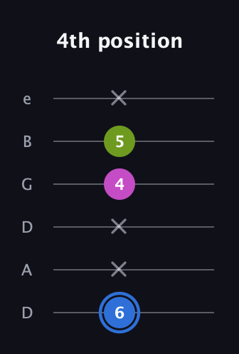 G♯ Minor Sharp 5th guitar tab — 4th position (6 x x 4 5 x) in Drop D Tuning (DADGBE)