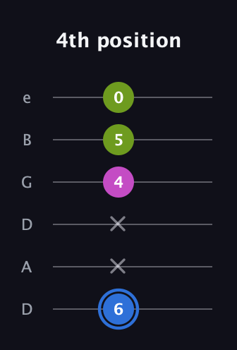 G♯ Minor Sharp 5th guitar tab — 4th position (6 x x 4 5 0) in Drop D Tuning (DADGBE)