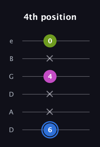 G♯ Minor Sharp 5th guitar tab — 4th position (6 x x 4 x 0) in Drop D Tuning (DADGBE)