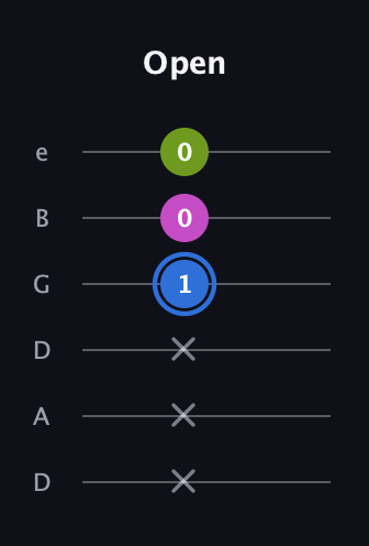G♯ Minor Sharp 5th guitar tab — Open (x x x 1 0 0) in Drop D Tuning (DADGBE)