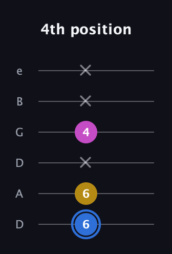 G♯ Minor Sharp 9th guitar tab — 4th position (6 6 x 4 x x) in Drop D Tuning (DADGBE)