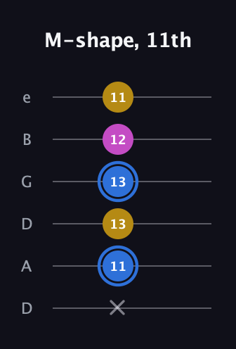 G♯ Minor Sharp 9th guitar tab — M-shape, 11th (x 11 13 13 12 11) in Drop D Tuning (DADGBE)
