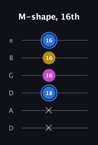 G♯ Minor Sharp 9th guitar tab — M-shape, 16th (x x 18 16 16 16) in Drop D Tuning (DADGBE)
