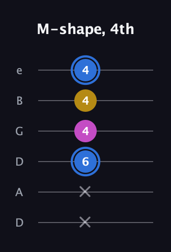 G♯ Minor Sharp 9th guitar tab — M-shape, 4th (x x 6 4 4 4) in Drop D Tuning (DADGBE)